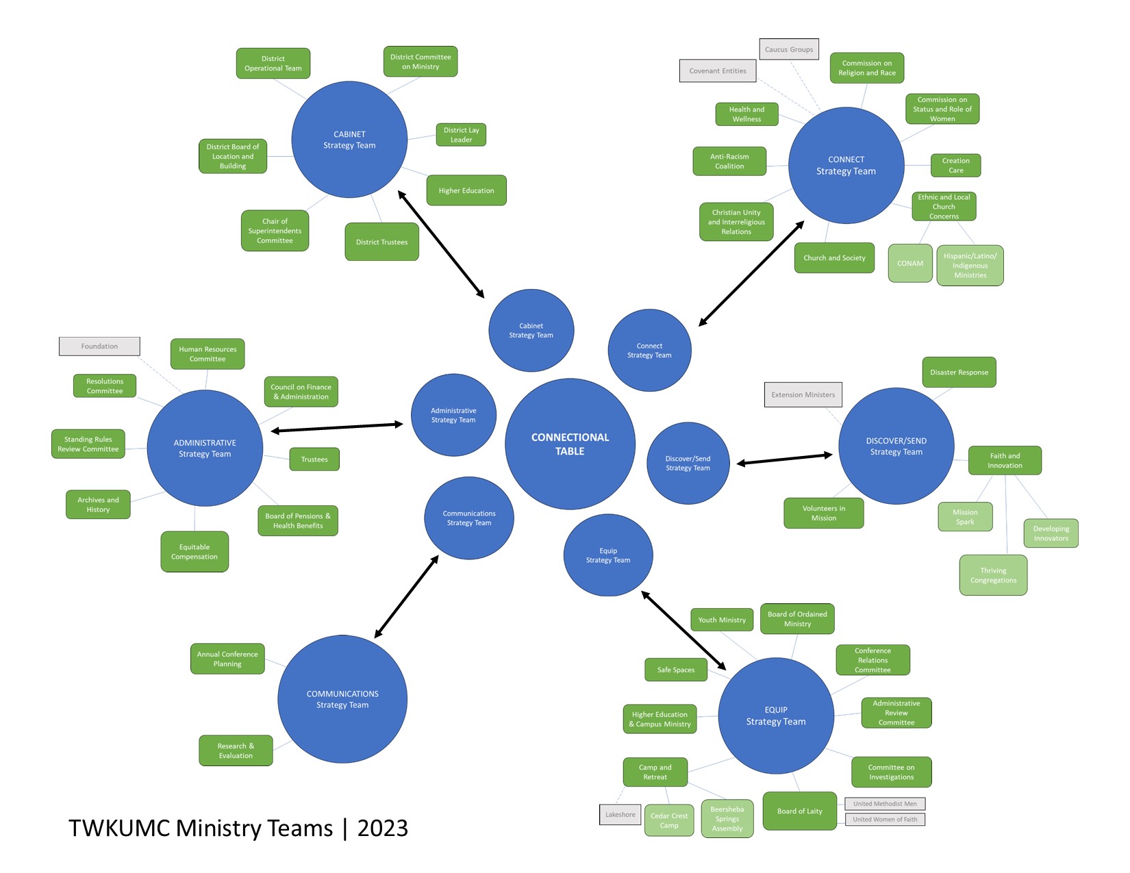 TWK organizational diagram